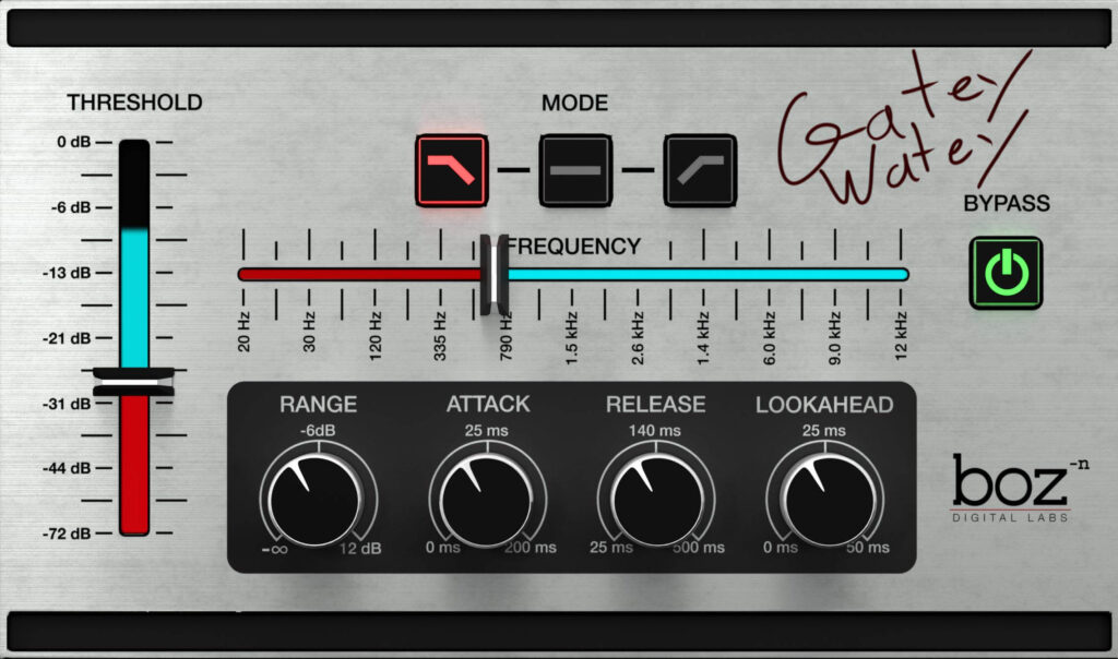 Gatey Watey gate plugin by Boz Digital Labs on sale for $19 USD